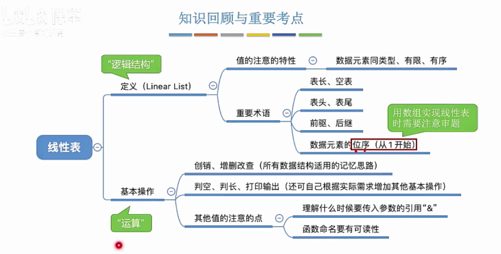 总结