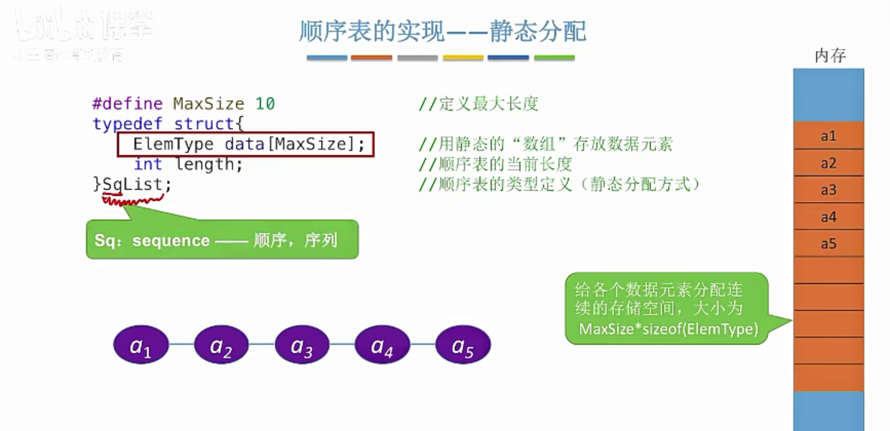静态分配1