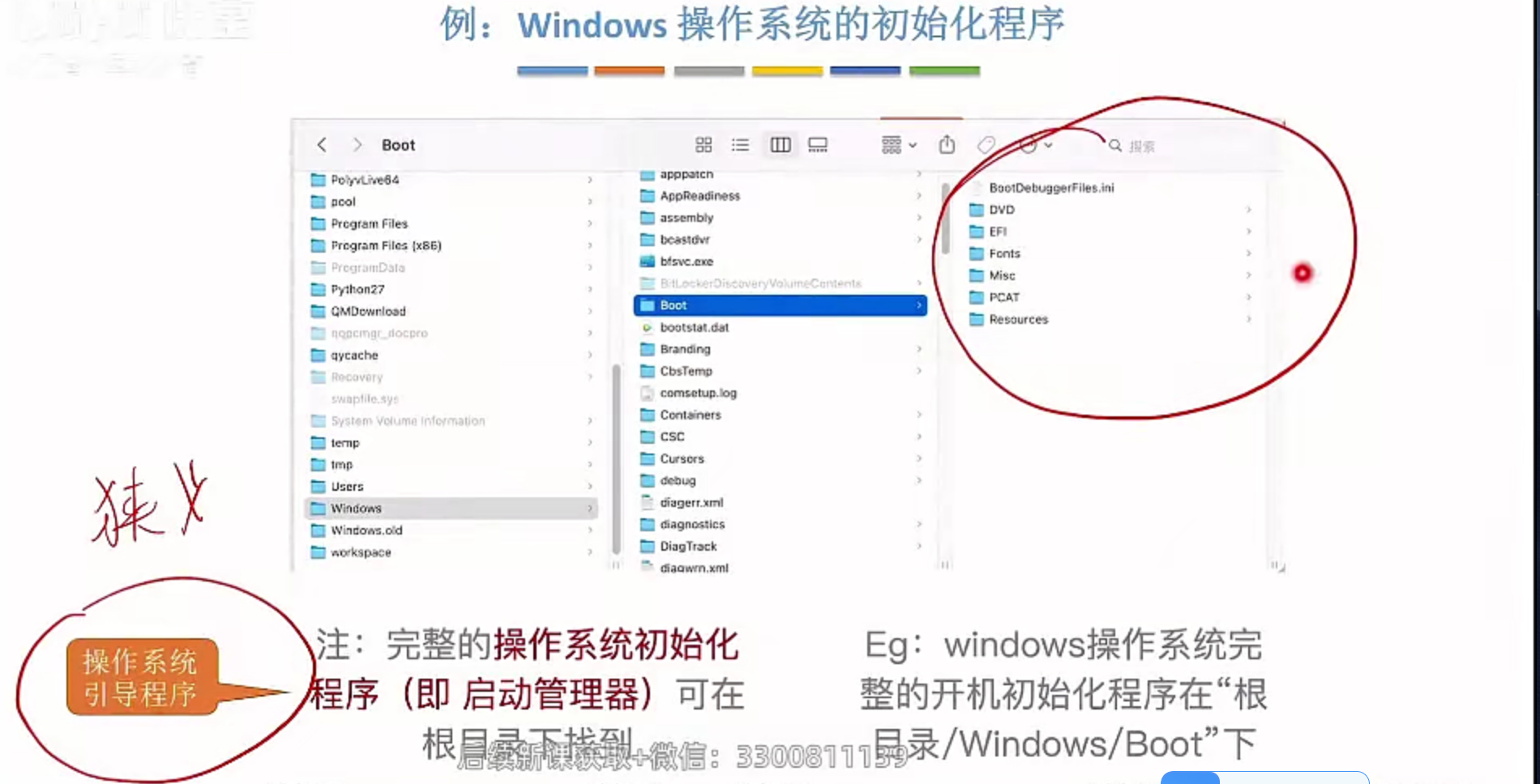 1Windows操作系统的初始化程序