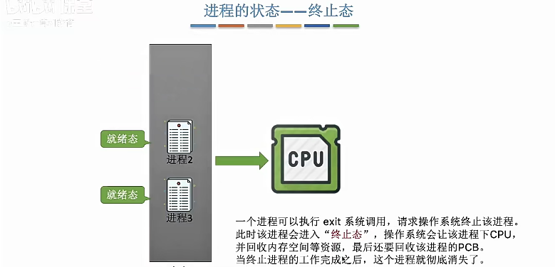 终止态