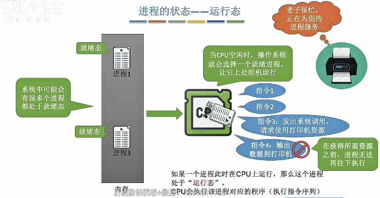 运行态