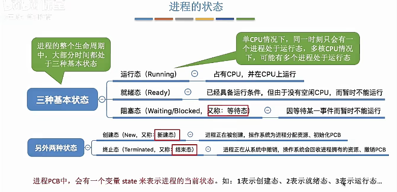 进程的状态总结1