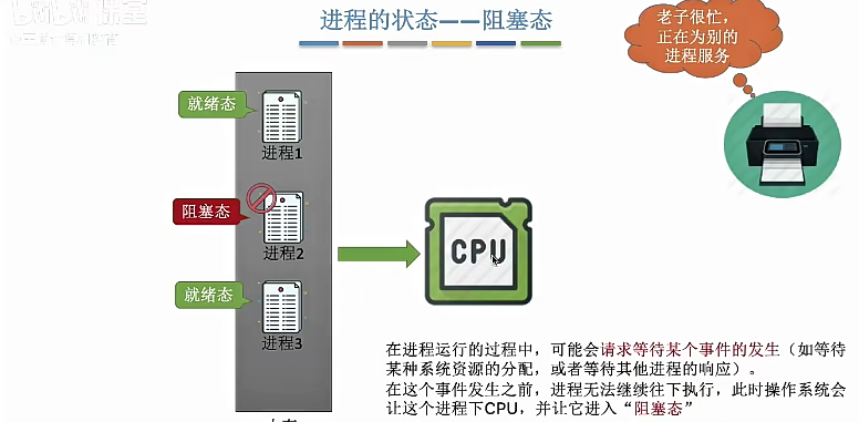 阻塞态