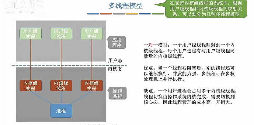 多线程模型一对一
