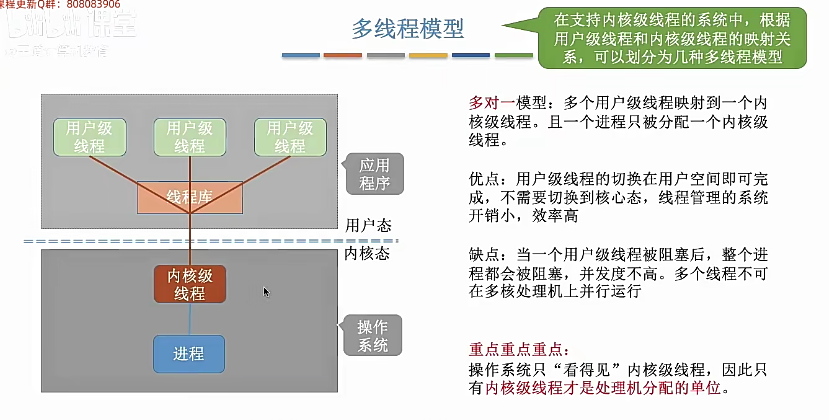 多线程模型多对一