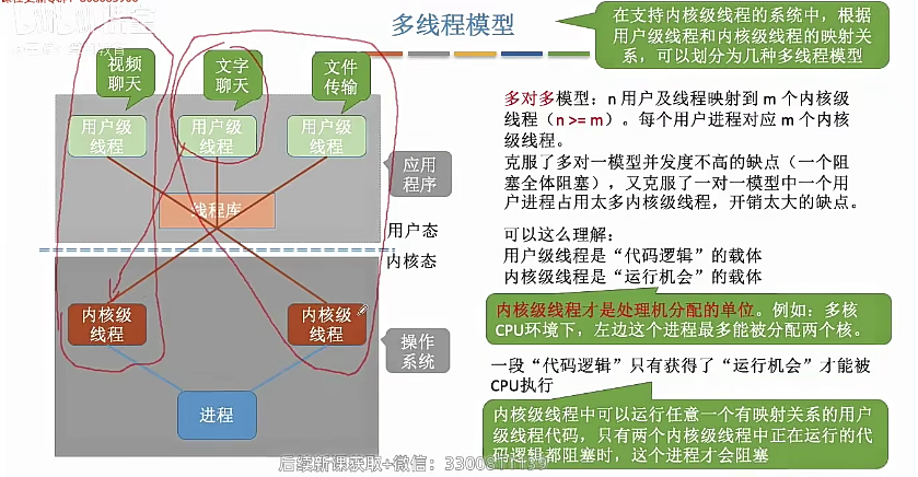 多线程模型多对多