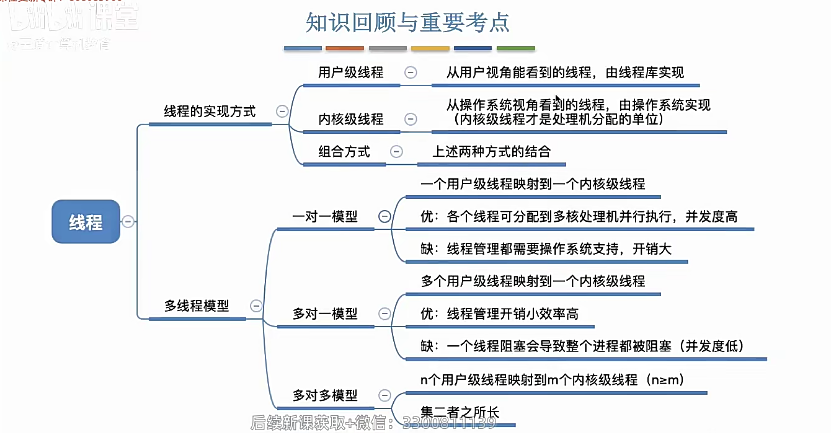 总结