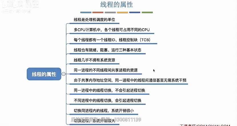 线程的属性