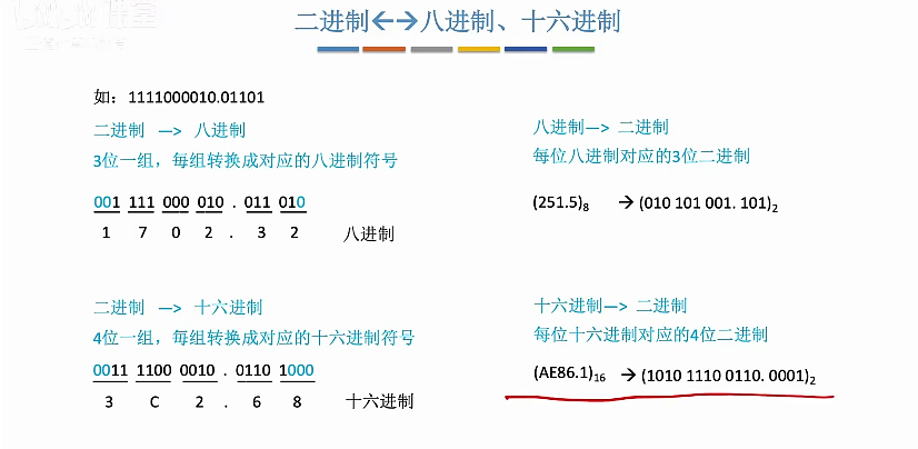 2103二进制<->八进制、十六进制