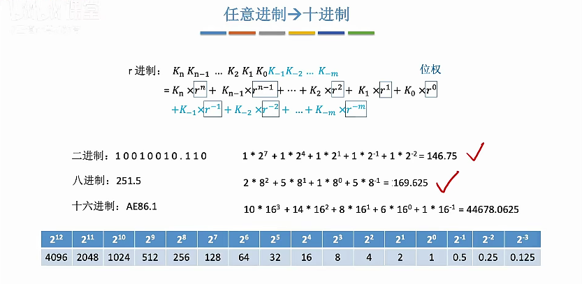 2102任意进制->十进制