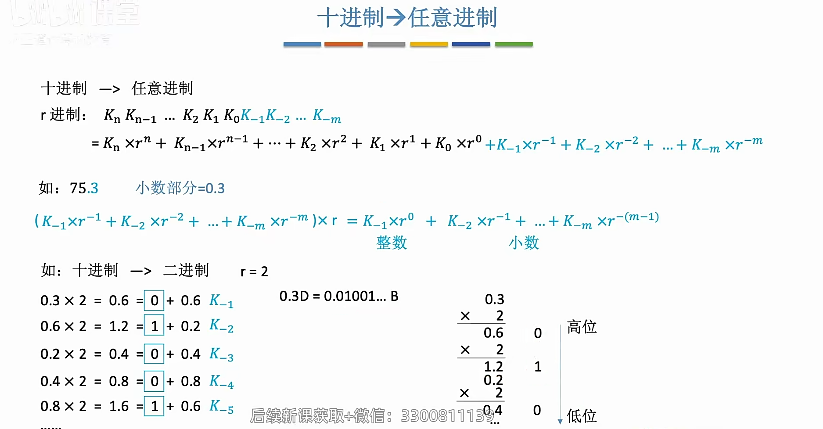 2105十进制->二进制