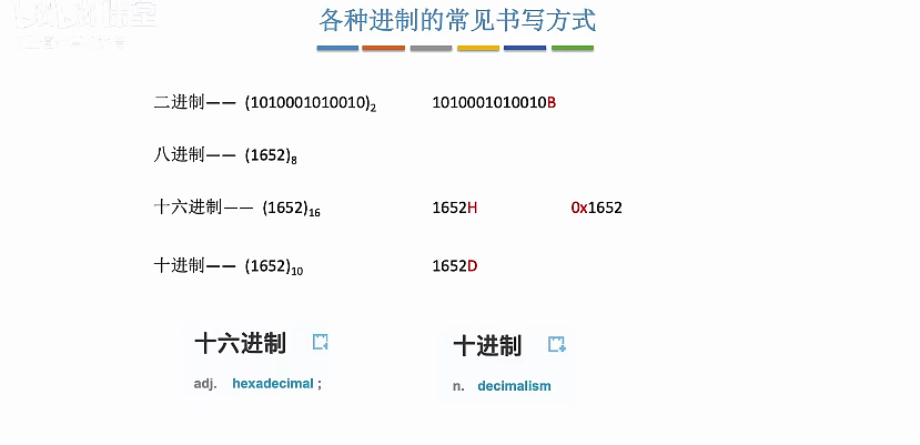 2104各种进制的常见书写方式