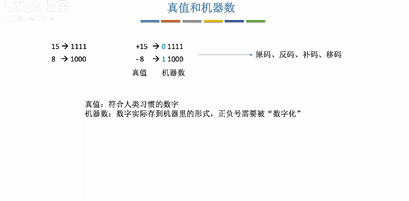 2107真值和机器数