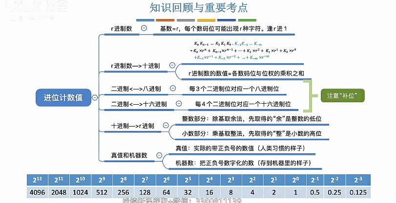 2108知识回顾