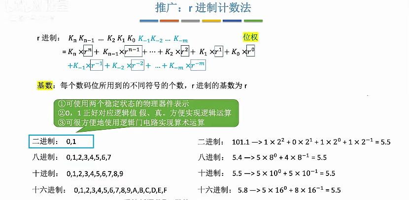 2101r进制计数法