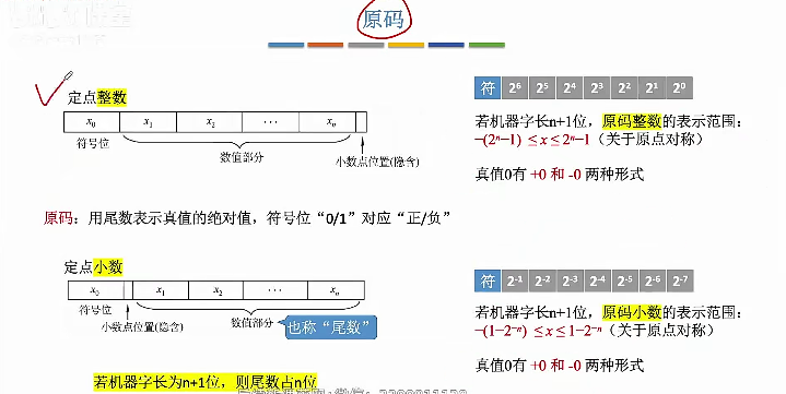 原码表示定点小数
