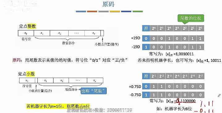 原码表示定点整数