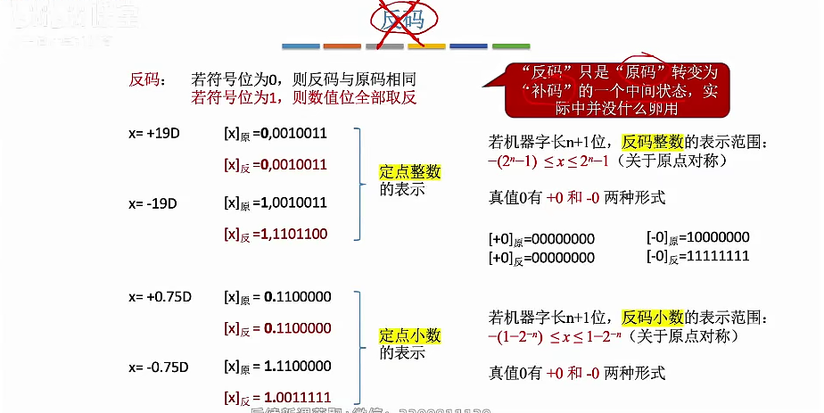 反码