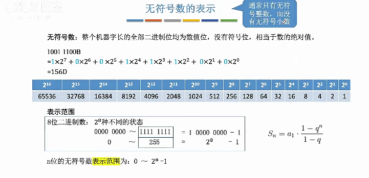 无符号的表示