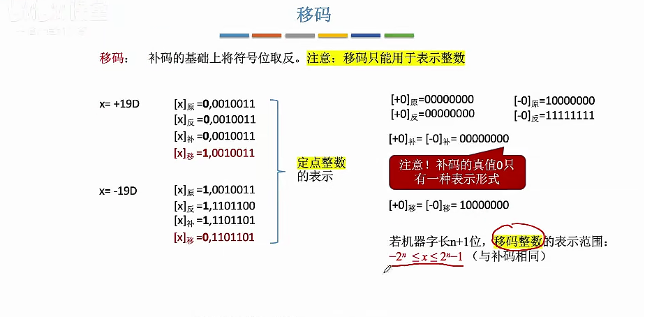 移码