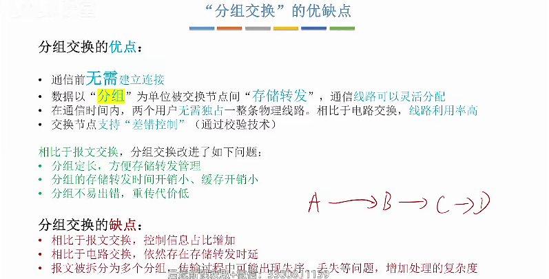 分组交换的优缺点