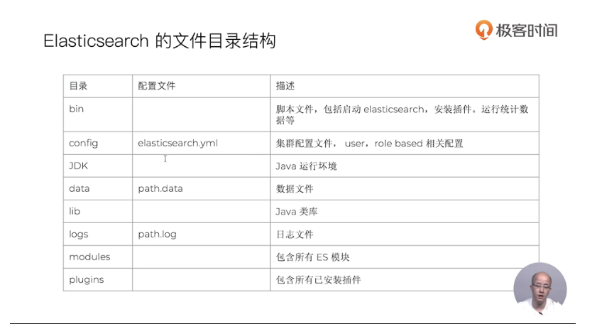 文件目录结构
