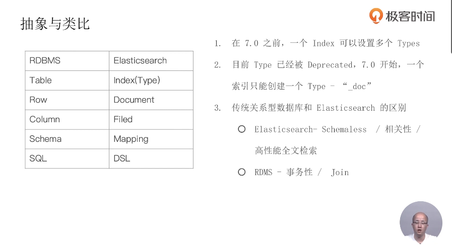 抽象与类比